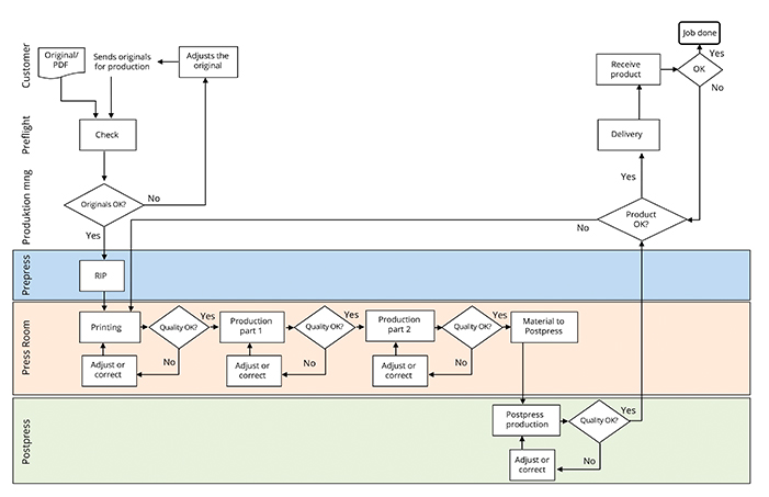 2-Process-Flow-chart-web.jpg