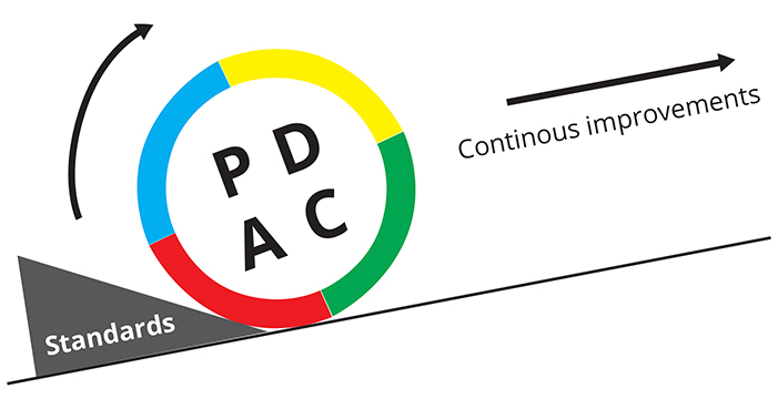 3-PDCA-web.jpg
