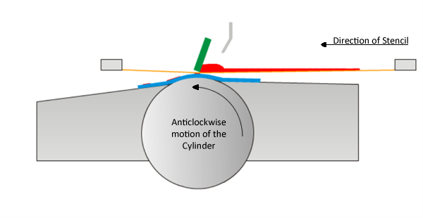 graphic of cylinder press