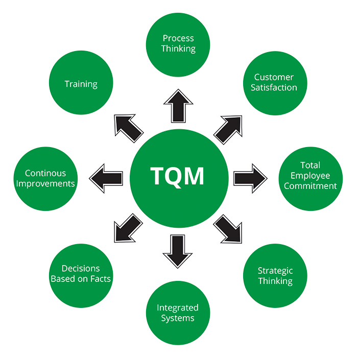 1-TQM-web.jpg