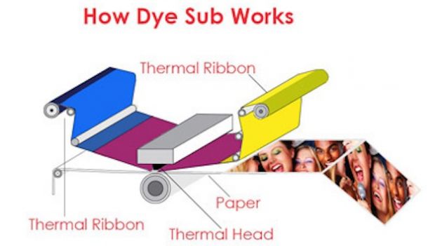 Advantages of dye sublimation printing and the influx of dye sub printing
