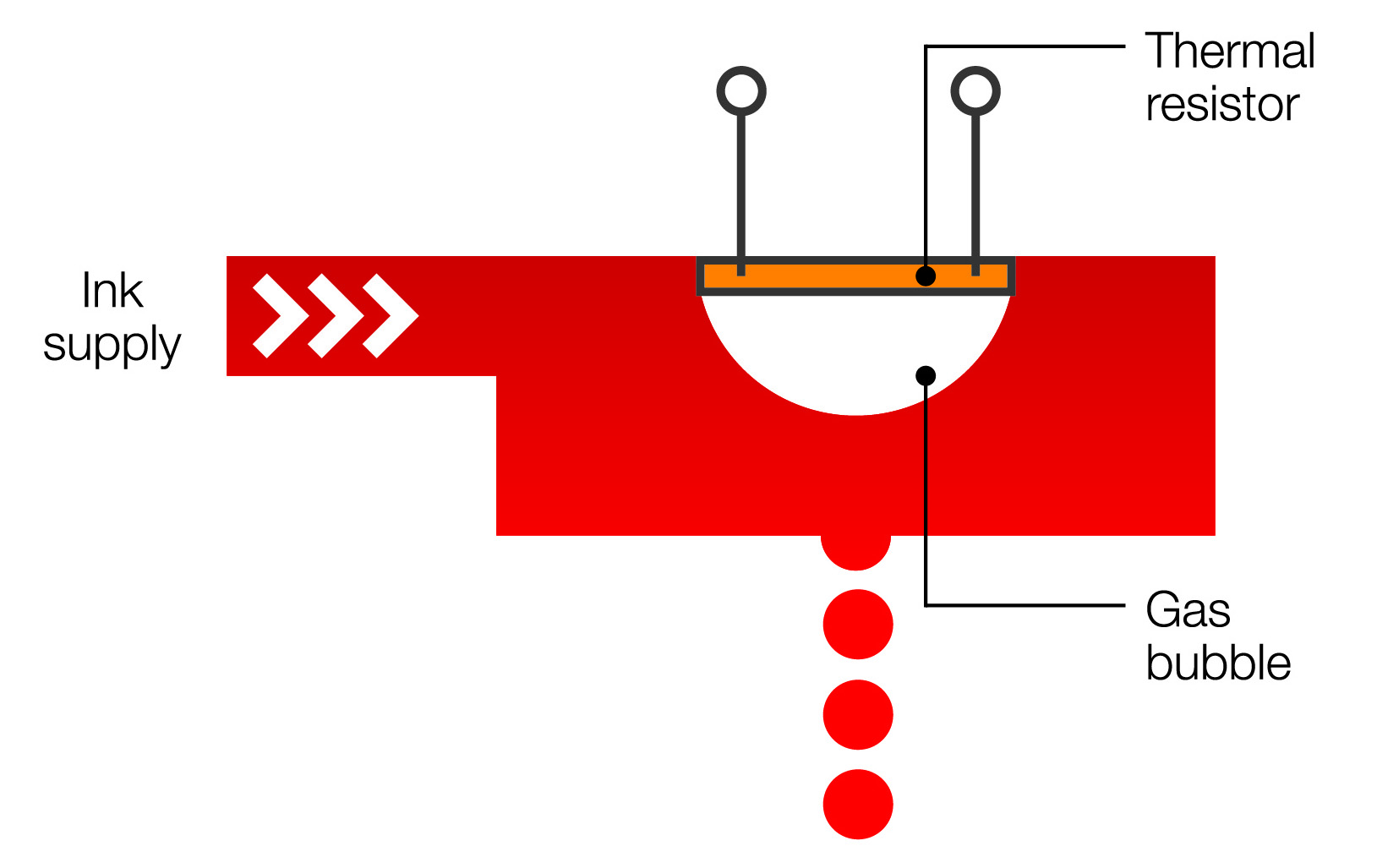 04 Xaar Thermal inkjet