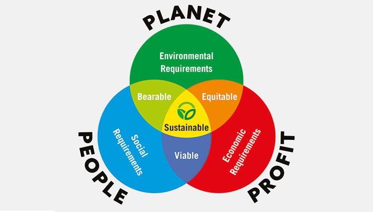 Personas, planeta, ganancias: un enfoque alternativo para crear una empresa de impresión líder en la