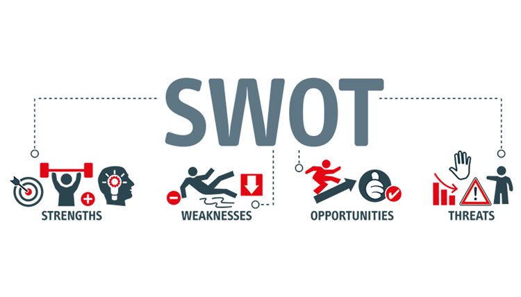 Come utilizzare un'analisi SWOT per rimanere competitivi