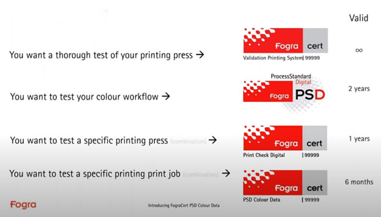 Fogra_cert