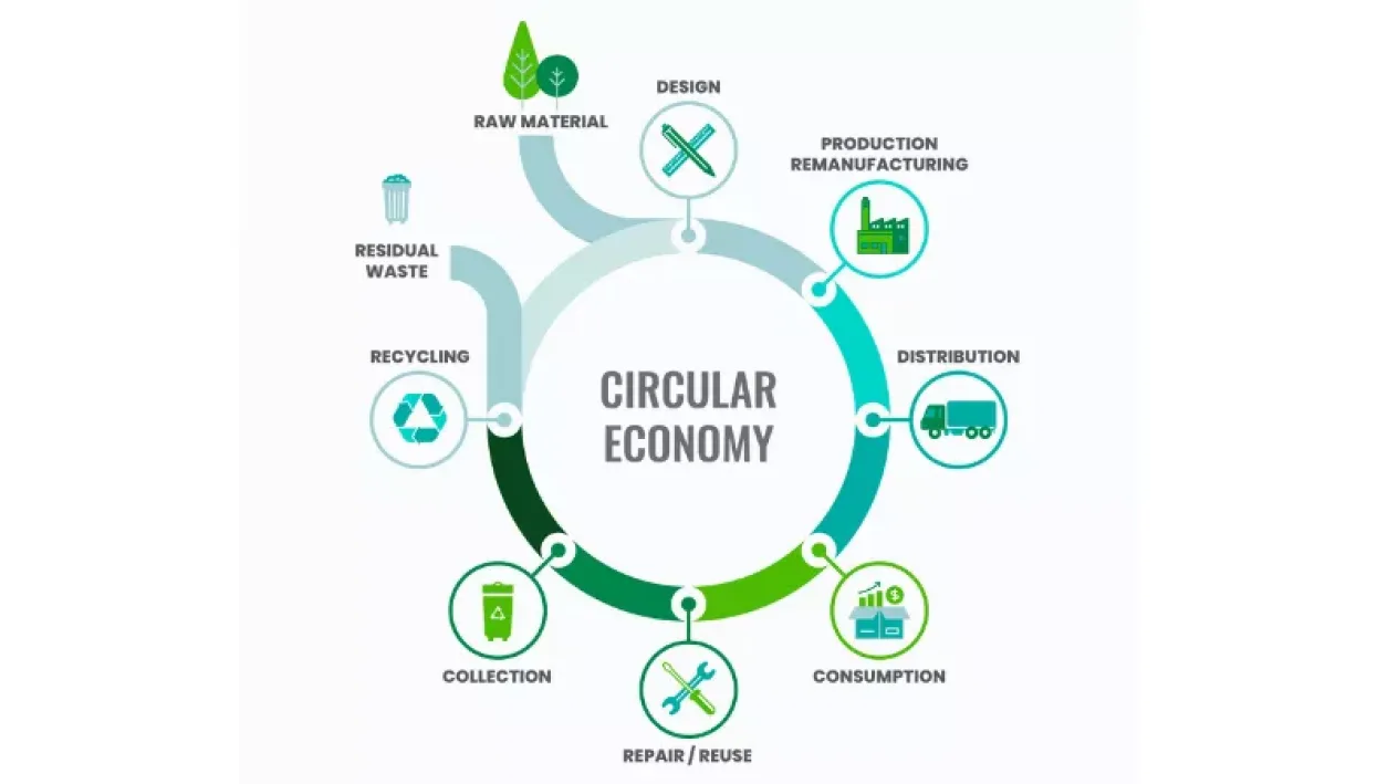 circular-economy