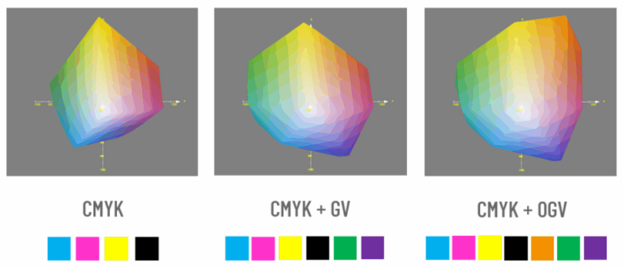 gamutcomparison-768×331