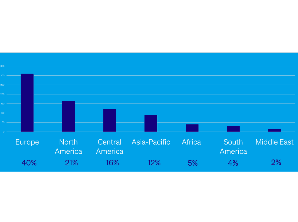 Print Census geographic